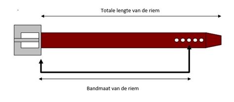 welke riemmaat heeft ik.